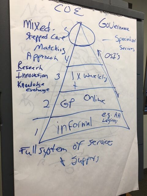 Working Group flip chart