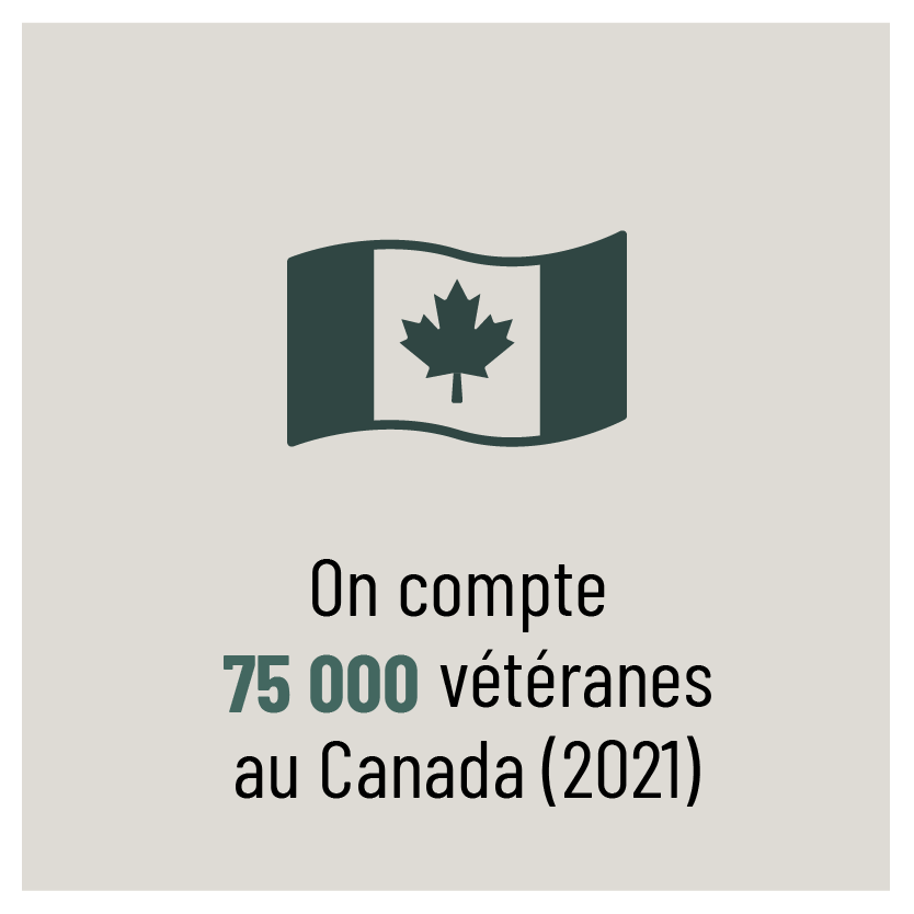 On compte 75 000 femmes vétérans au Canada (2021)