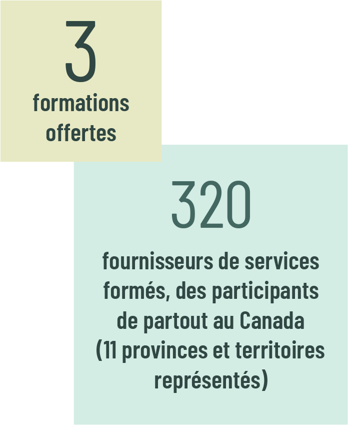 3-formations offertes 320-fournisseurs de services formés, des participants de partout au Canada (11 provinces et territoires représentés)