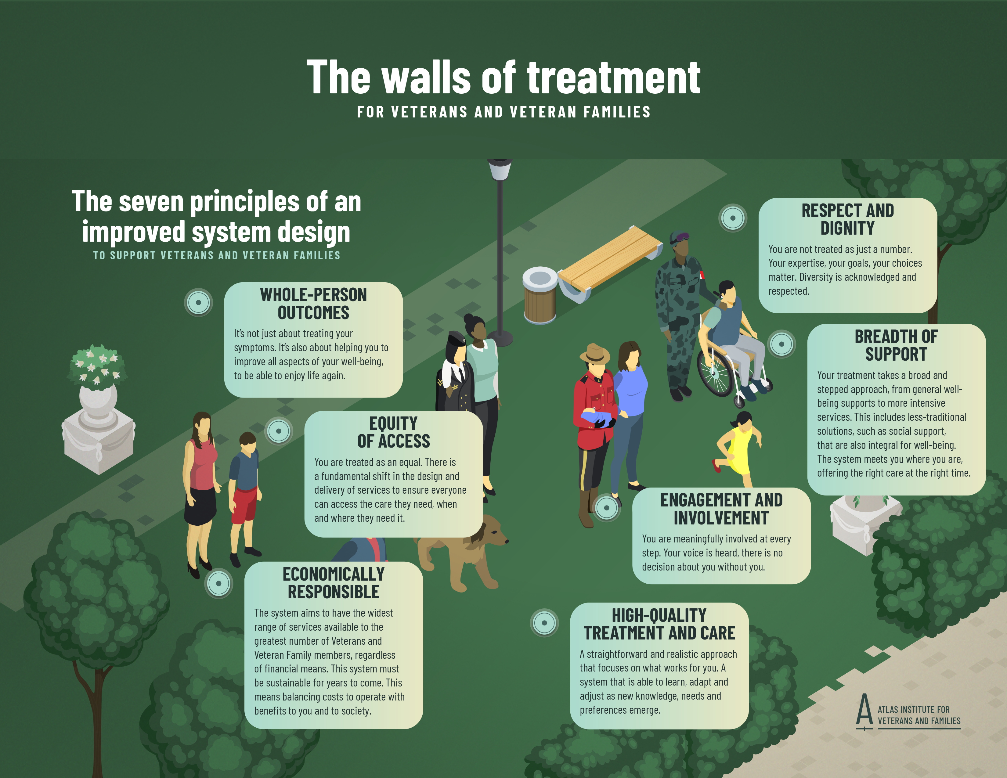 walls-of-treatment-en-secure